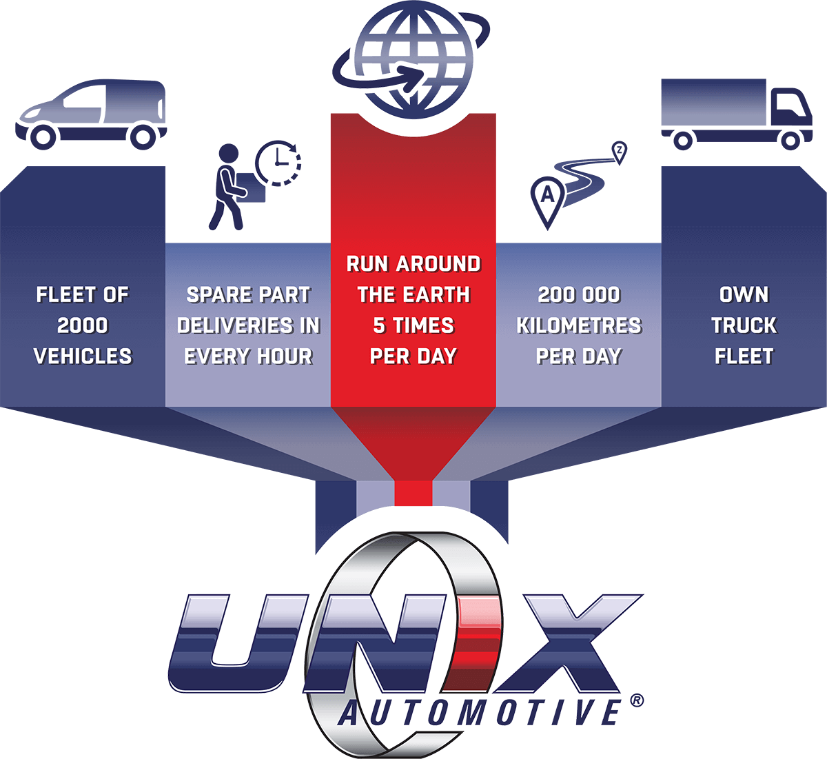 UNIX Infographics